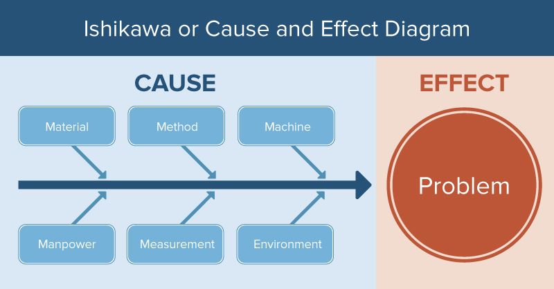 Ic Ishikawa Diagram