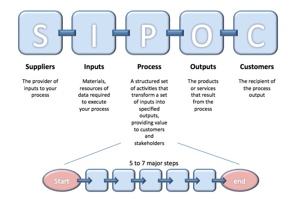 Sipoc En 1024x691