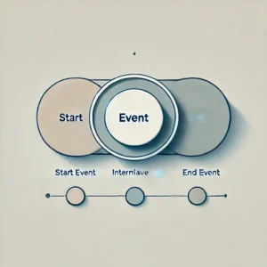 Exploring the World of As-Is Process Modeling with BPMN