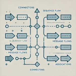 Dall·e 2024 07 26 15.30.14 A Minimalist Digital Illustration Symbolizing The Bpmn Element 'connectors.' The Design Should Include Simple Lines With Arrowheads To Represent Seque