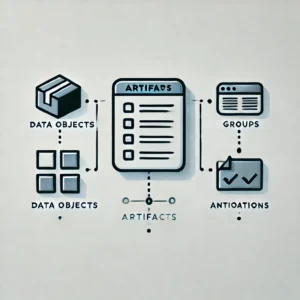 Dall·e 2024 07 26 15.34.09 A Minimalist Digital Illustration Symbolizing The Bpmn Element 'artifacts.' The Design Should Feature Simple Icons Representing The Three Main Types O