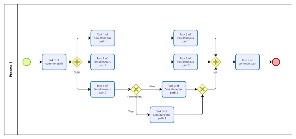 Bpmn 2 Eduardo