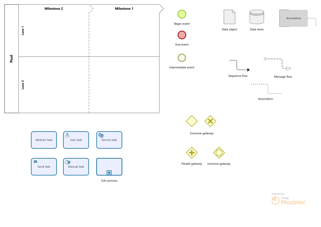 Bpmn Eduardo